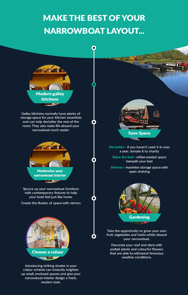 Narrowboat Layout (Infographic)