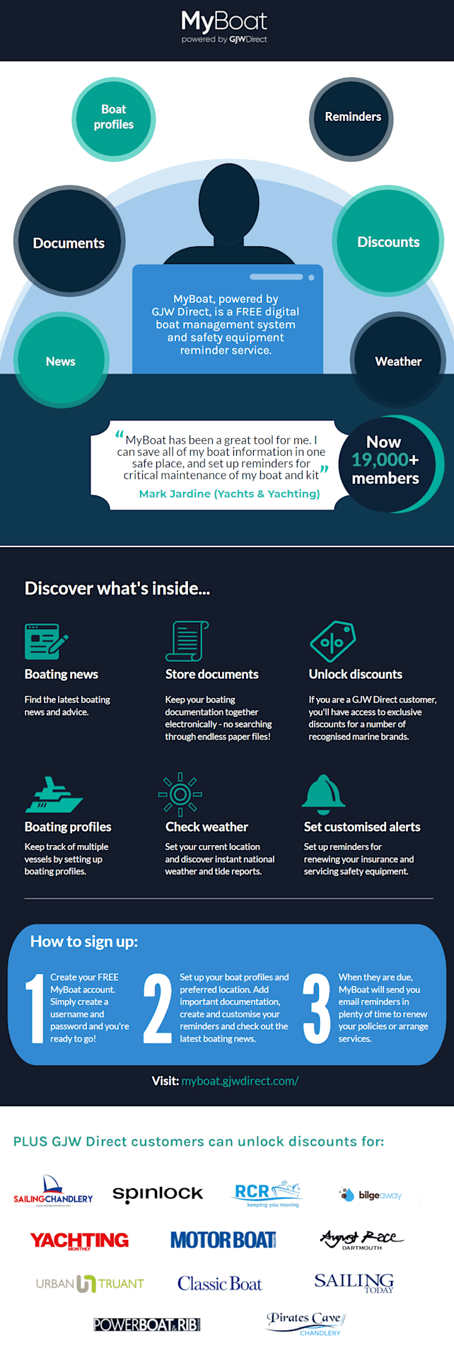 MyBoat Infographic